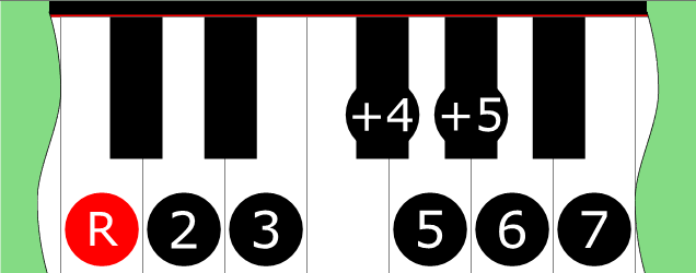 Diagram of Lydydian Augmented Bebop scale on Piano Keyboard